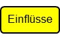 Einflüsse