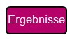 Ergebnisse