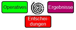 Das Unten in der Projektmatrix Das Unten in der Projektmatrix