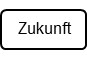 Zukunft